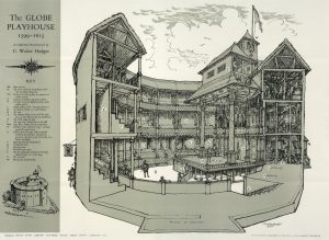 Architecture du Globe Theatre