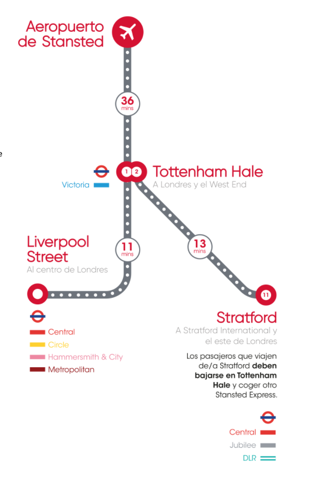 Stansted Express Guide Complet [2019] Trucs Londres